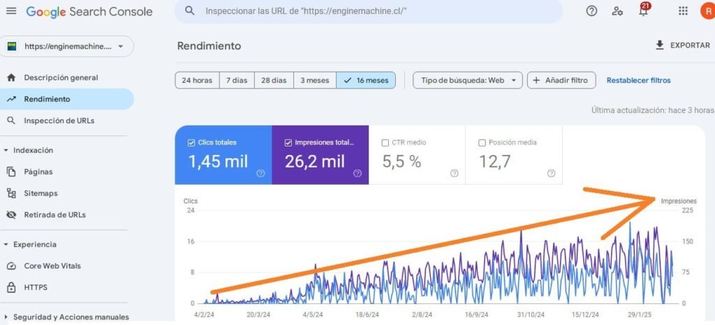 Aumentar ventas con SEO